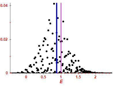 Strength function